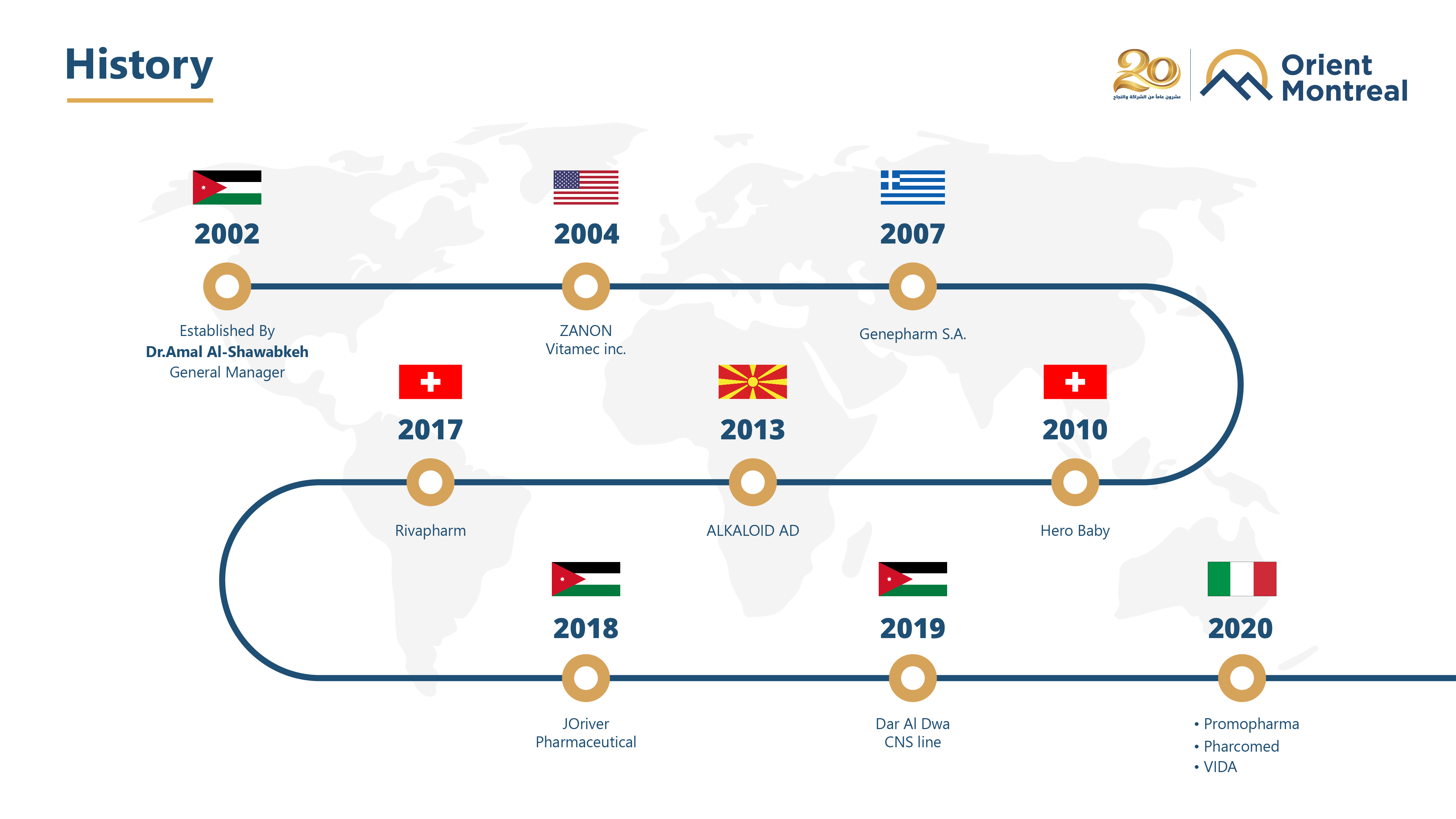 Road Map